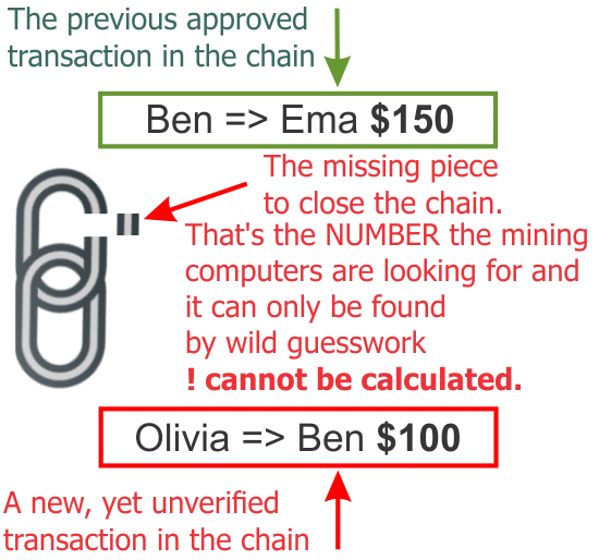 Chainmining