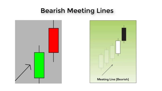 Bearish Meeting Lines