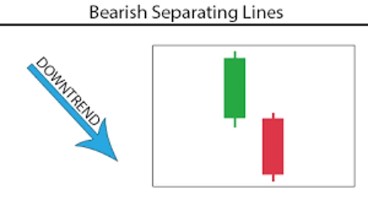 Bearish Separating Lines