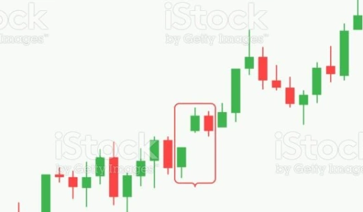 Bullish Side By Side White Lines