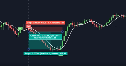 My Simple Scalping Strategy