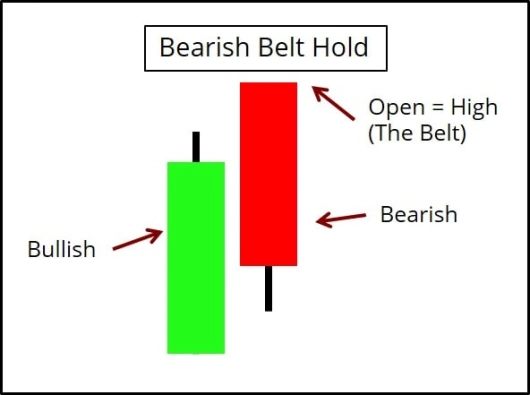 Bearish Belt Hold